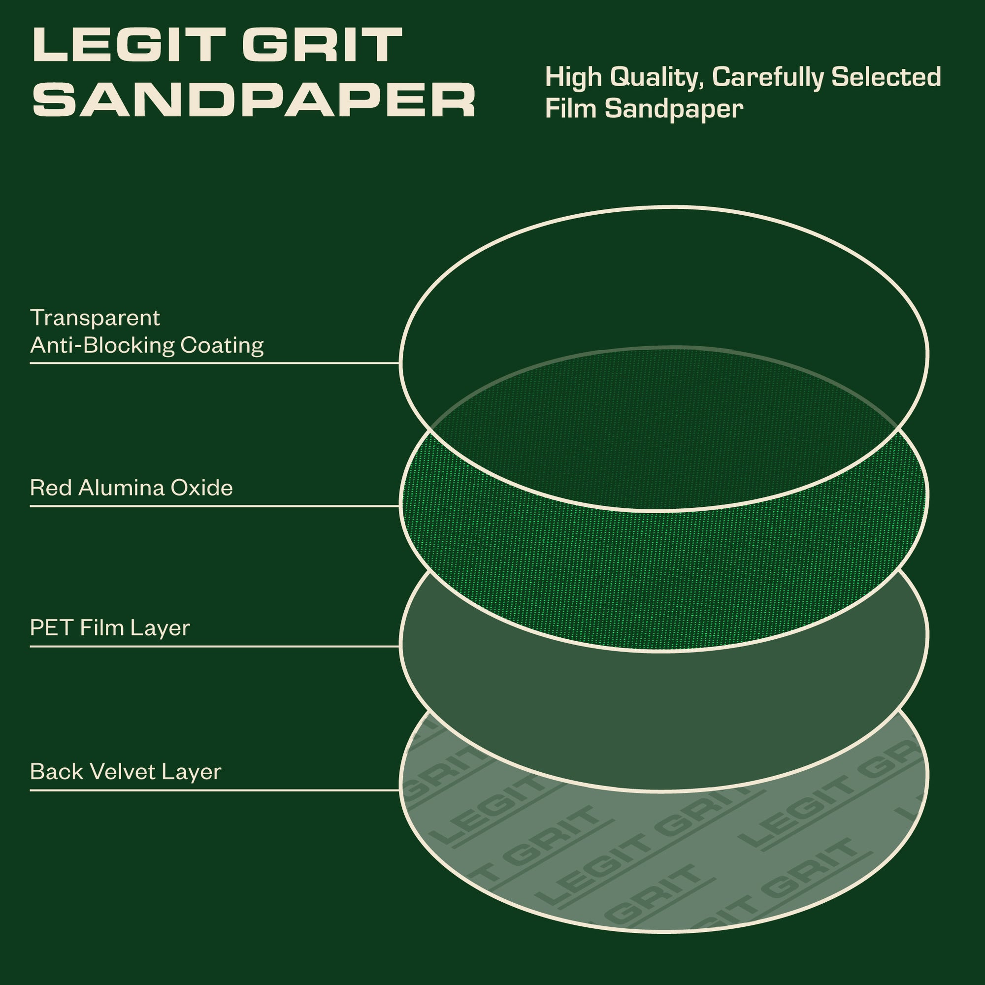 Legit Grit 6 inch Sand paper Disc, 6-Hole